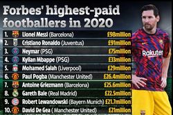 Không kém cạnh Ronaldo, Messi gia nhập giới tỷ phú đô la