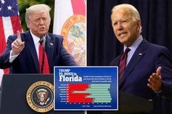 Bầu cử Mỹ 2020: Vấn đề người Latinh có thể khiến Binden thua cuộc