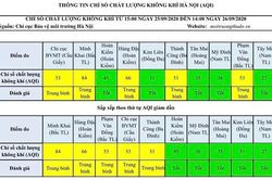 Chất lượng không khí Hà Nội ngày 26/9: Không gây ảnh hưởng đến sức khỏe người dân