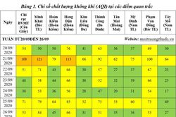 Tuần cuối tháng 9, chất lượng không khí Hà Nội tốt chiếm ưu thế