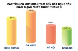 Giao dịch bất động sản ảm đạm, nghịch lý giá vẫn tăng