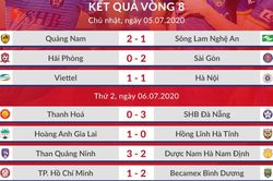 Lịch truyền hình, phát sóng trực tiếp bóng đá V-League vòng 13