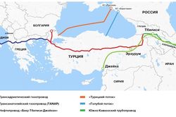 Hạ tầng dầu khí của Azerbaijan - An ninh của quốc gia
