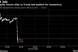 Chứng khoán 'rơi' thẳng đứng sau tin Tổng thống Trump nhiễm Covid-19