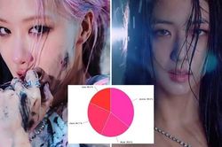 Jisoo Blackpink lép vế khi chia 'line' trong 'The Album'