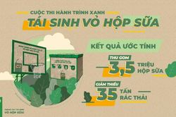 Cuộc thi 'Hành trình xanh - Tái sinh vỏ hộp sữa' thành vật dụng hữu ích