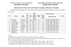 Đại học Y Dược Hải Phòng công bố điểm chuẩn năm 2020