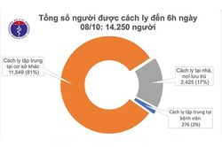 36 ngày Việt Nam không có ca mắc COVID-19 ở cộng đồng