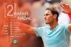 Vùi dập Djokovic, Nadal bảo vệ thành công chức vô địch Roland Garros