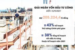 Tăng cường kỷ luật kiểm soát chi, thúc đẩy giải ngân các nguồn vốn