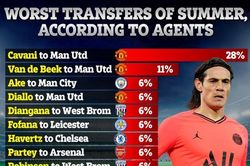 'Bom tấn' Man Utd, hợp đồng chuyển nhượng tệ nhất phiên chợ Hè 2020
