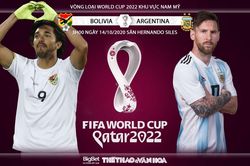Soi kèo nhà cái Bolivia vs Argentina. Vòng loại World Cup 2022 khu vực Nam Mỹ