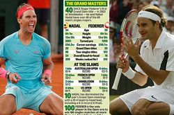 Quan điểm: Nadal và Federer, ai mới là người giỏi nhất?