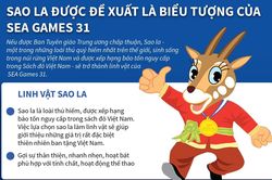 Sao la được đề xuất là biểu tượng của SEA Games 31