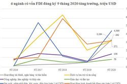'Kẹt vốn' ở nước ngoài vì Covid-19?