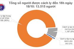 Thêm 8 ca mắc COVID-19, trong đó có bé trai 7 tháng tuổi