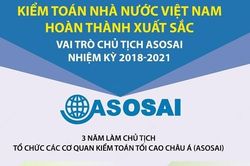 Kiểm toán Nhà nước Việt Nam hoàn thành xuất sắc vai trò Chủ tịch ASOSAI nhiệm kỳ 2018-2021