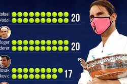 Federer, Nadal, Djokovic, và Serena Williams: Những món quà của Chúa