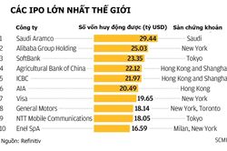 Ant Group lập kỷ lục thế giới với định giá hơn 313 tỷ USD