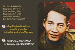 Chân dung và sự nghiệp của nhà văn Nam Cao