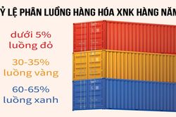 Đảm bảo hai trọng trách tạo thuận lợi và chống thất thu ngân sách