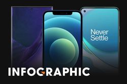 So sánh iPhone 12 và các smartphone Android trong tầm giá 20 triệu