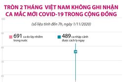 Tròn 2 tháng Việt Nam không có ca mắc mới COVID-19 trong cộng đồng