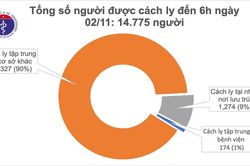 Sáng 2/11 không ghi nhận ca mắc mới COVID-19