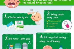 Cách xử lý sốt xuất huyết ở trẻ nhỏ kịp thời có thể mẹ chưa biết