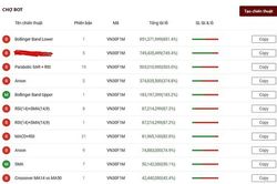 Cẩn trọng đánh chứng khoán thời 4.0