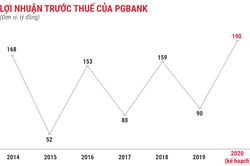 Sếp MSB về làm Quyền Tổng giám gốc PGBank