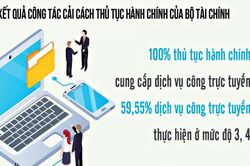 Bài 2: Bộ Tài chính đã rất chủ động trong các mục tiêu cải cách