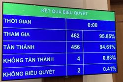 Quốc hội thông qua Luật Biên phòng Việt Nam