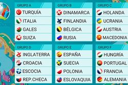EURO 2020: Xác định xong 24 đội tham dự, lịch thi đấu EURO 2020