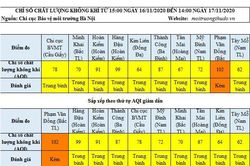 Khu vực Phạm Văn Đồng có chỉ số chất lượng không khí kém
