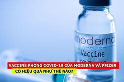 Vaccine phòng Covid-19 mới của Moderna và Pfizer có hiệu quả như thế nào?