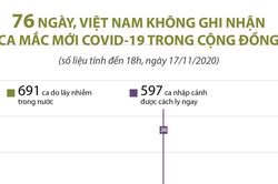 76 ngày, Việt Nam không ghi nhận ca mắc mới COVID-19 trong cộng đồng