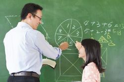 Bệnh lý về mắt ở giáo viên – Nguyên nhân và cách phòng tránh