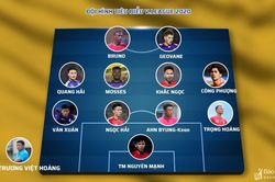 Đội hình tiêu biểu V.League 2020: Gọi tên Nguyên Mạnh, Khắc Ngọc, Trọng Hoàng