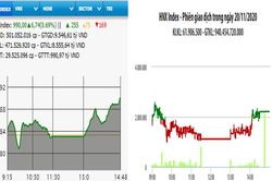 VN-Index đạt mốc 990 điểm