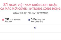 81 ngày, Việt Nam không ghi nhận ca mắc COVID-19 trong cộng đồng