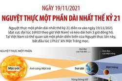 Nguyệt thực một phần dài nhất thế kỷ 21 diễn ra vào ngày 19/11/2021