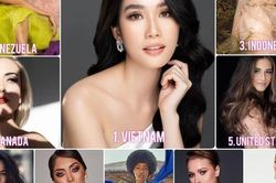 Mới đăng quang, Á hậu Phương Anh đã 'hot' trên bảng xếp hạng nhan sắc quốc tế