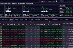 VN-Index vượt mốc 1.000 điểm