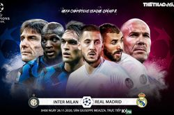 Soi kèo nhà cái Inter Milan vs Real Madrid. Vòng bảng Champions League
