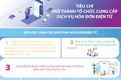 Đảm bảo các tiêu chí tiết kiệm, an toàn và minh bạch