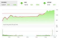 Mục tiêu VN-Index sẽ là vùng giá 1.025 – 1.040 điểm
