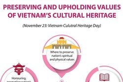 Preserving and upholding values of Vietnam's cultural heritage