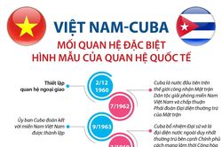 Việt Nam-Cuba: Mối quan hệ đặc biệt, hình mẫu của quan hệ quốc tế