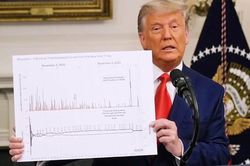Tổng thống Mỹ Donald Trump quyên được bao nhiêu tiền để kiện cáo bầu cử?